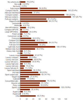 Illustration for article titled Oppo Census 2016.2 Results